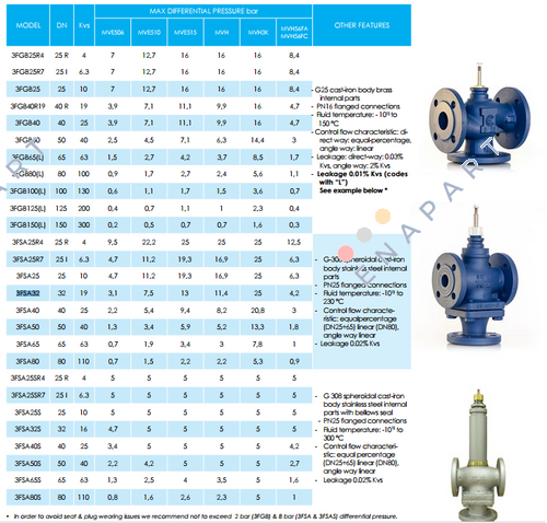 3FSA40S Valve