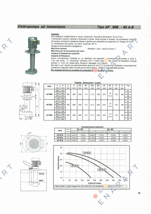 AP 90A/450 Pompe