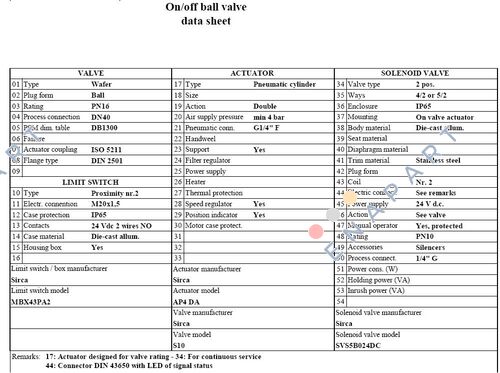 SVS5B024DC solenoide Valve